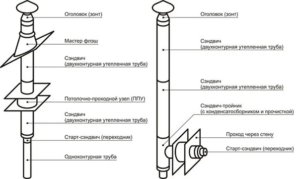 Как монтируется дымоход