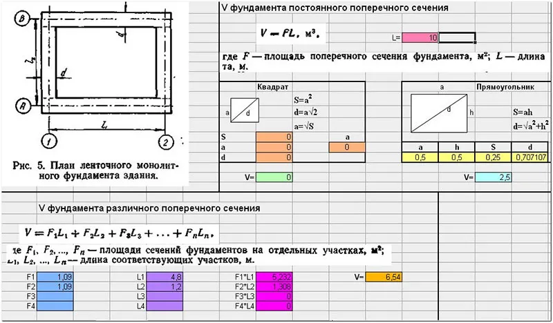 Расчет ленточного фундамента пример ...