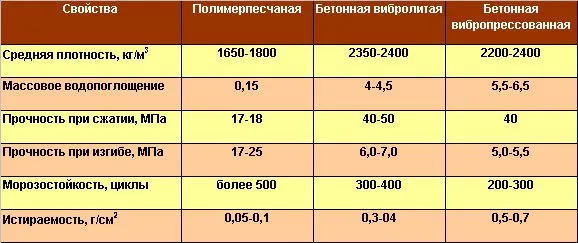 Характеристики ФЭМ в зависимости от способа изготовления