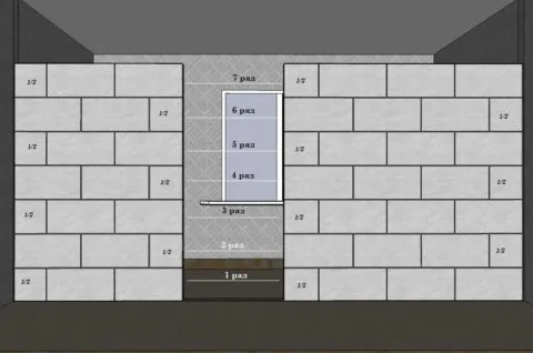Схема укладки блоков со смещением