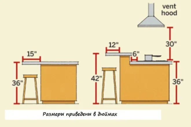 Барная стойка своими руками