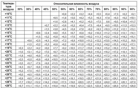 Почему образуется конденсат на трубах