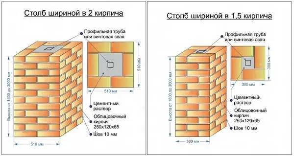 Порядок укладки опор