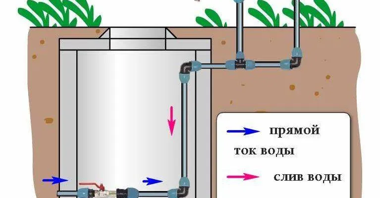 Как слить воду с системы отопления ...