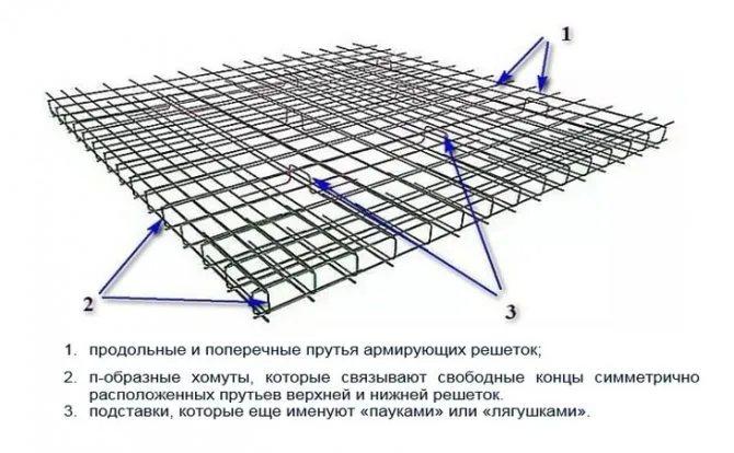 Армирование столбчатого фундамента — расчет, чертеж, диаметр арматуры .