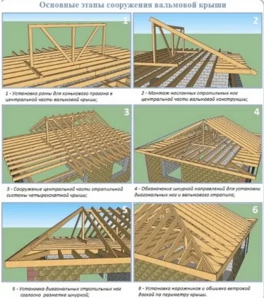 Вальмовая крыша своими руками чертежи и ...