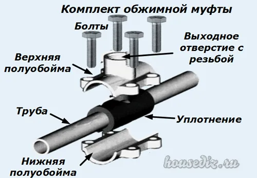 Комплект обжимной муфты