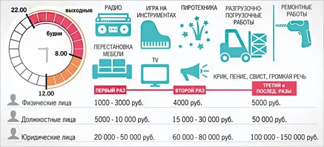 Ремонтные работы в выходные дни и в ...