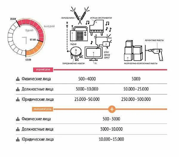 Ремонтные работы в выходные дни и в ...