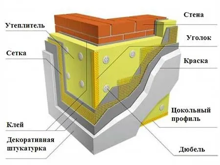 Схема утепления цоколя