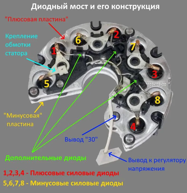 Диодный мост: принцип работы, схема ...