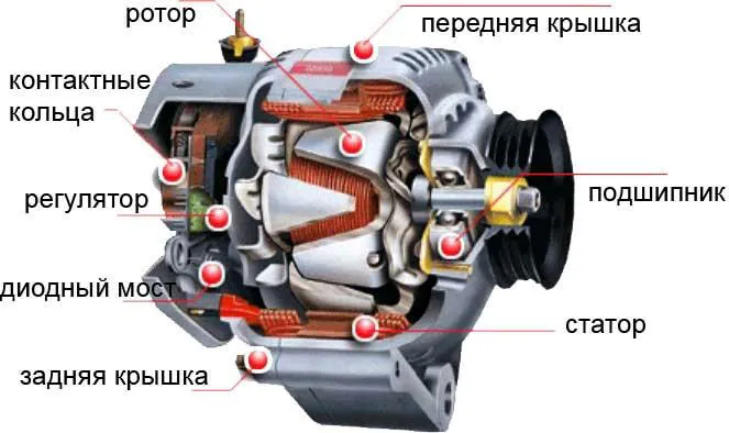 Мост диодный: постоянный ток в автомобиле