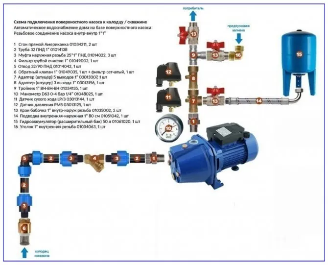 Обвязка поверхностного насоса с гидробаком в системе водообеспечения