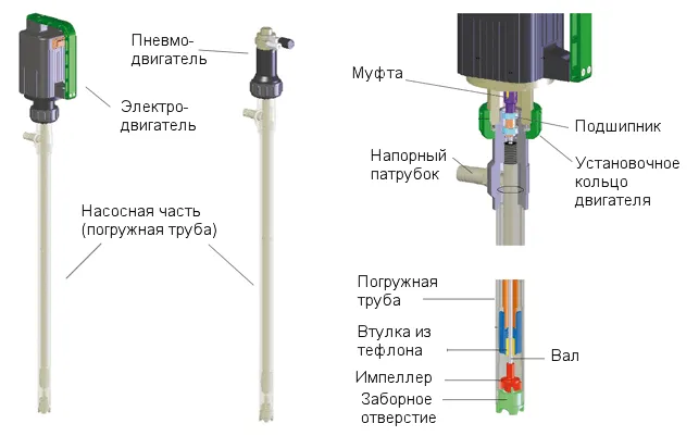 Устройство бочкового насоса