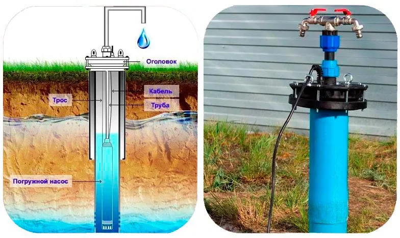 Принцип действия погружных насосов