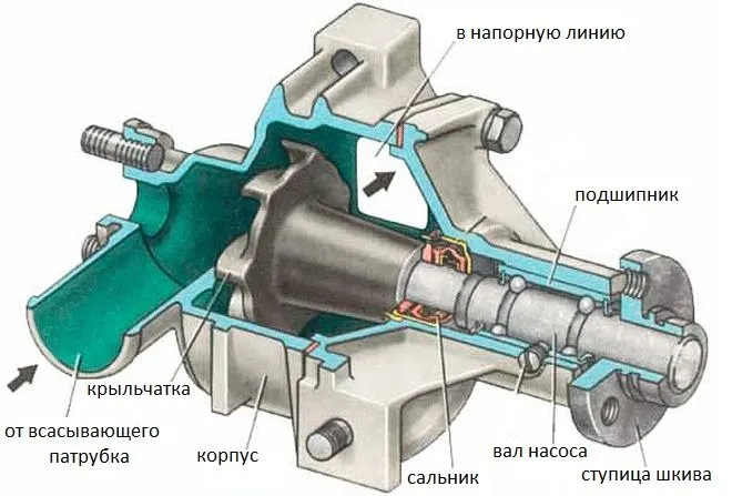 Схема мотопомпы