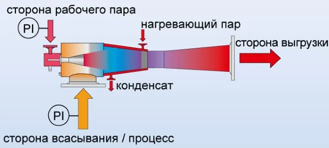 Устройство вакуумного насоса