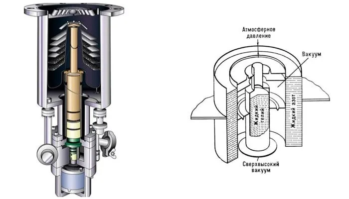Криогенный насос схема