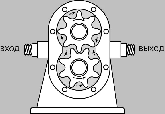 Работа шестеренного насоса