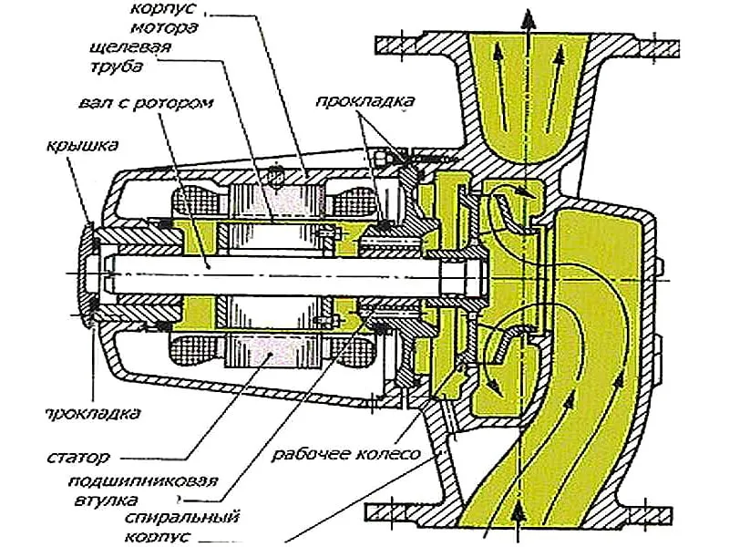 Циркуляционный насос