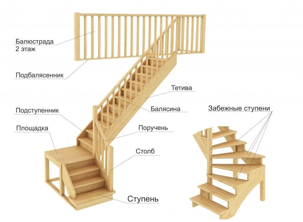 Конструкция маршевой лестницы