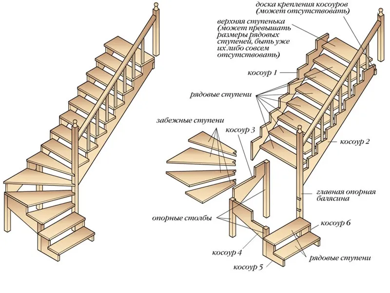 Угловая двухмаршевая лестница с забежными ступенями