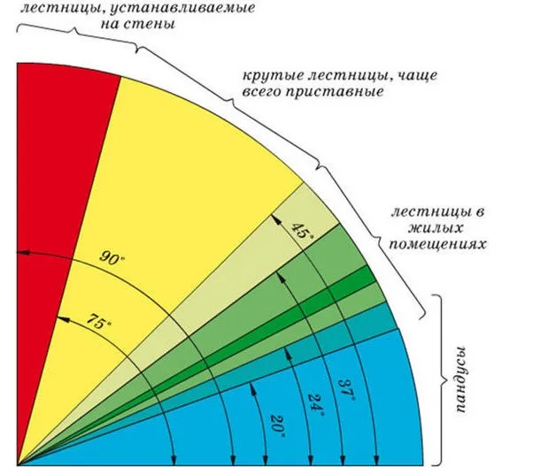 Лестница в бане на второй этаж 62