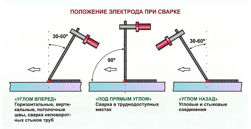 ugoldvizheniyaelektroda.png