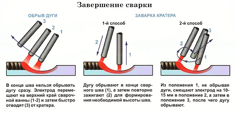 kakzavershitsvarochnijshov.png