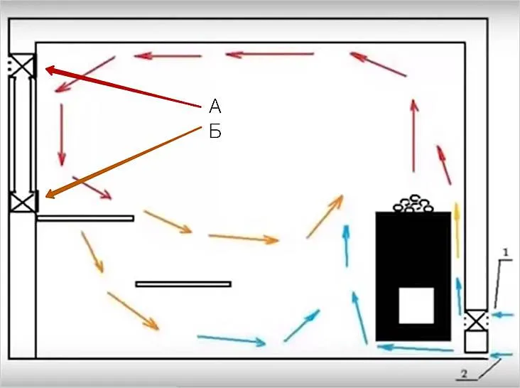 Схема циркуляции воздуха в парной