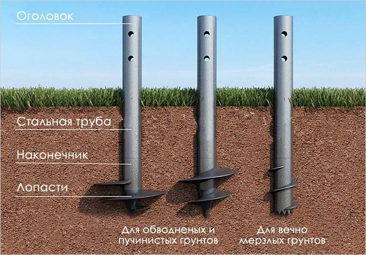 Винтовой фундамент