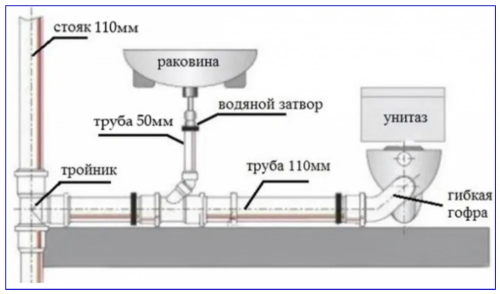 Фрагмент схемы внутренней канализации.