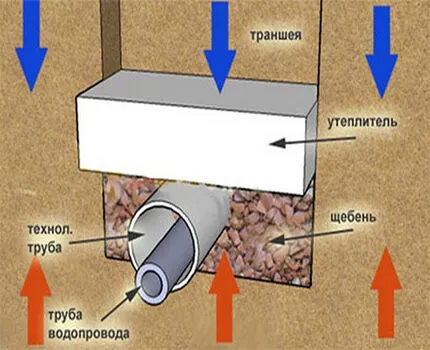 Утепление скважины без кессона