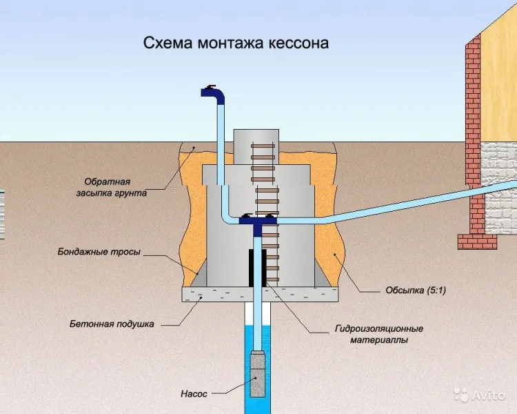 Утепление скважины без кессона