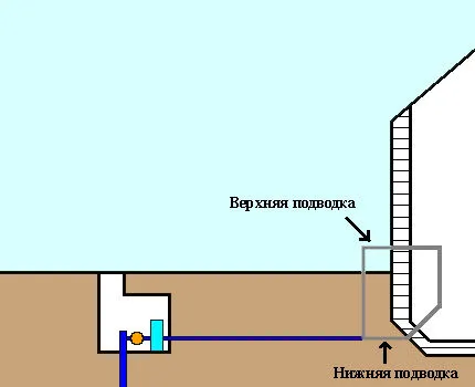 Утепление скважины без кессона