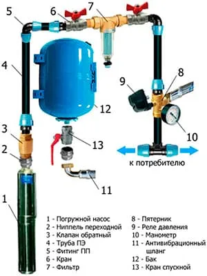 схема установки насосной станции