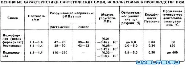 Эпоксидная смола своими руками