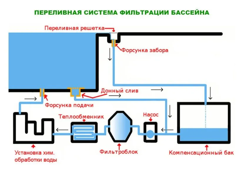 проекты бассейнов для загородного дома