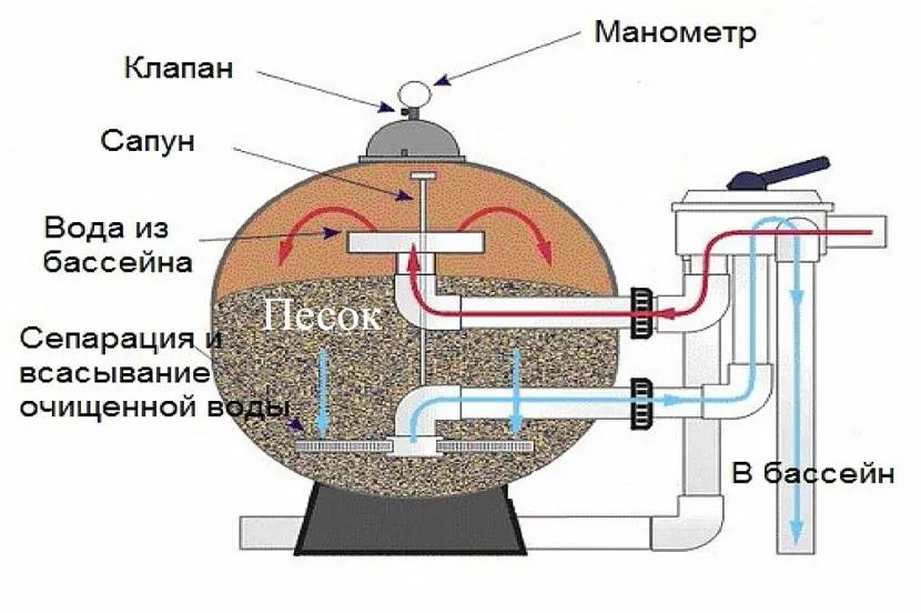 проект бассейна в частном доме