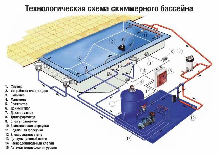 бассейн в загородном доме