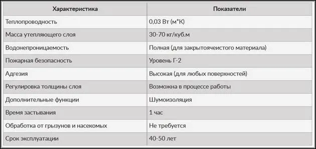 Характеристики ппу