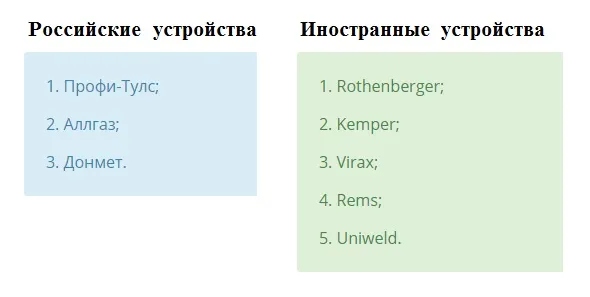 Хорошо зарекомендовавшие себя торговые марки