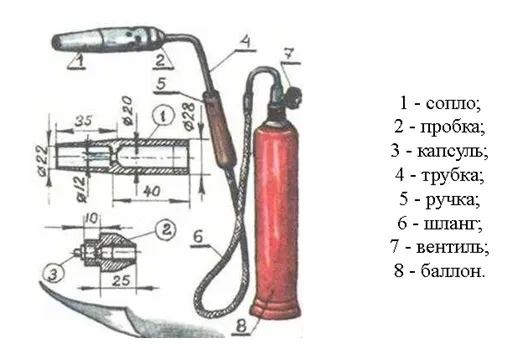 Основные элементы газовой горелки для пайки труб