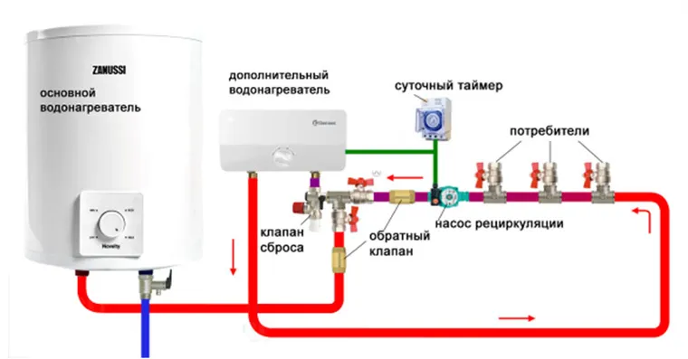 Водоснабжение на даче из скважины ...