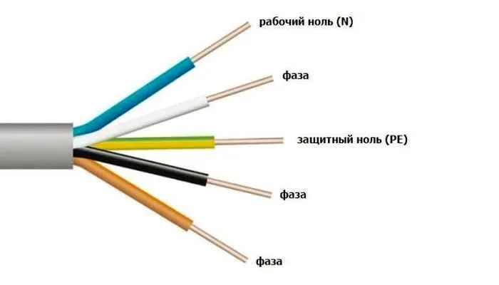 Кабель для подключения к трёхфазной сети