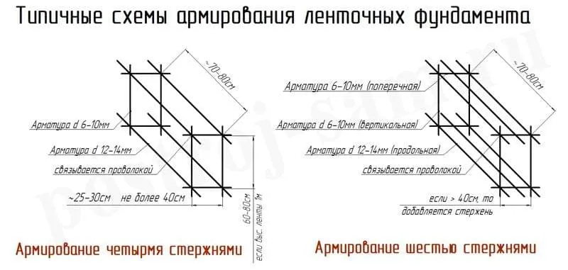 raschet-armatury-dlya-lentochnogo-fundamenta