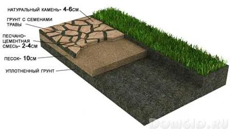 основание дорожки из натурального камня
