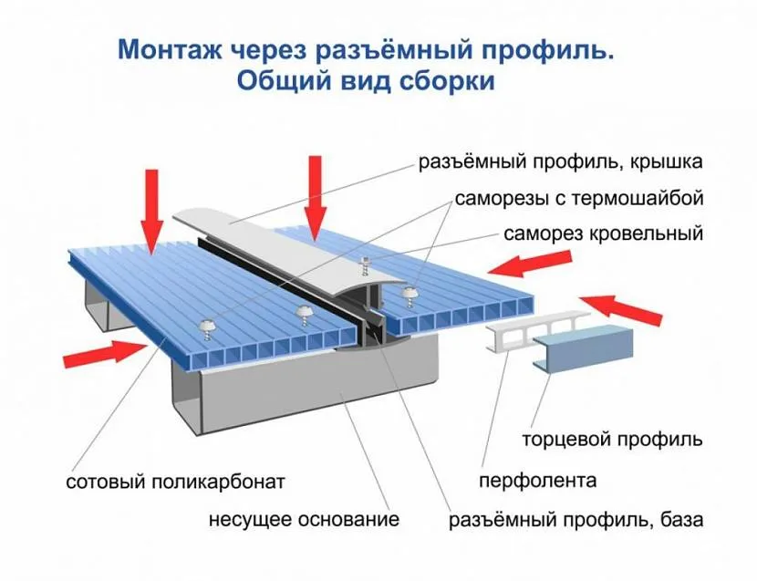 укрытие для бассейна на даче