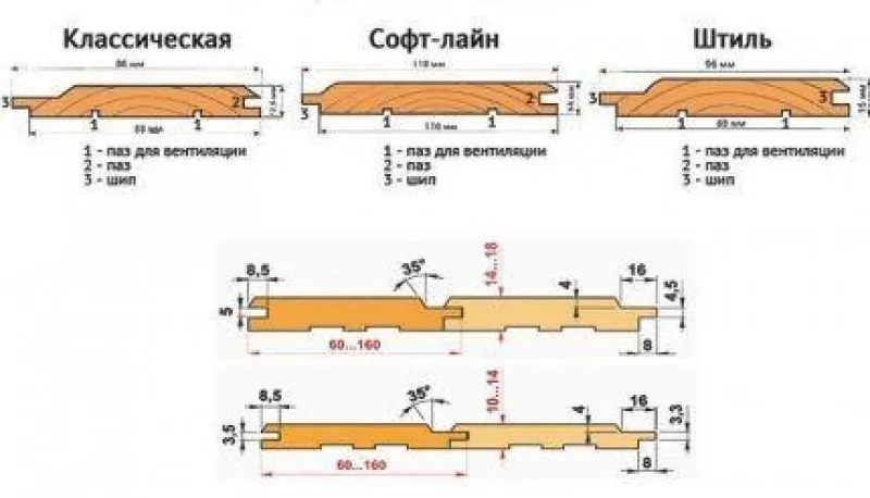 Виды вагонки с размерами