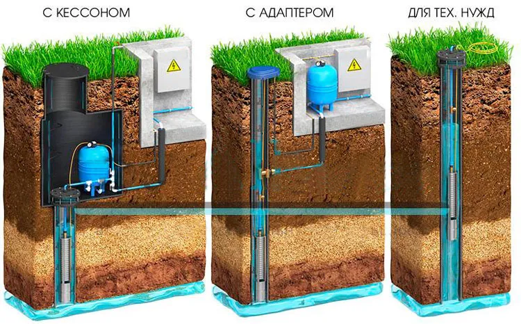 Обустройство скважины на воду без ...